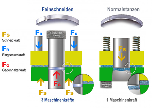 CST Stanztechnik GmbH Hochwertige Stanzteile Feinstanzteile Feinschneidteile Ventilplatten Ventilfedern. Stanzen, Gleitschleifen, Bandentgraten, Bohren und Senken, Kleinere Montagearbeiten. Qualität aus Sachsen. Feinschneidteile Chemnitz Dresden Limbach Oberfrohna